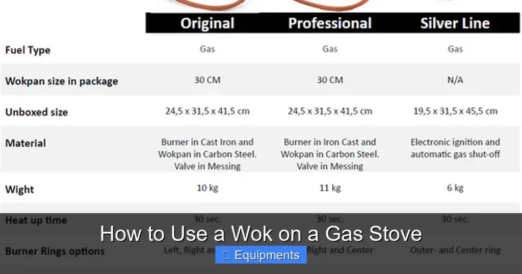 How to Use a Wok on a Gas Stove
