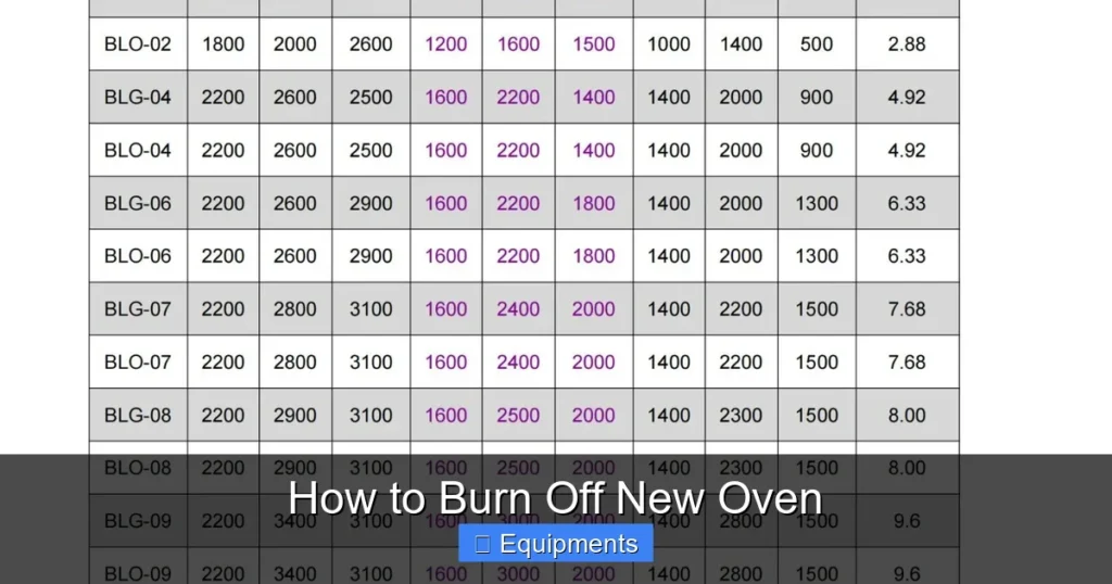 How to Burn Off New Oven
