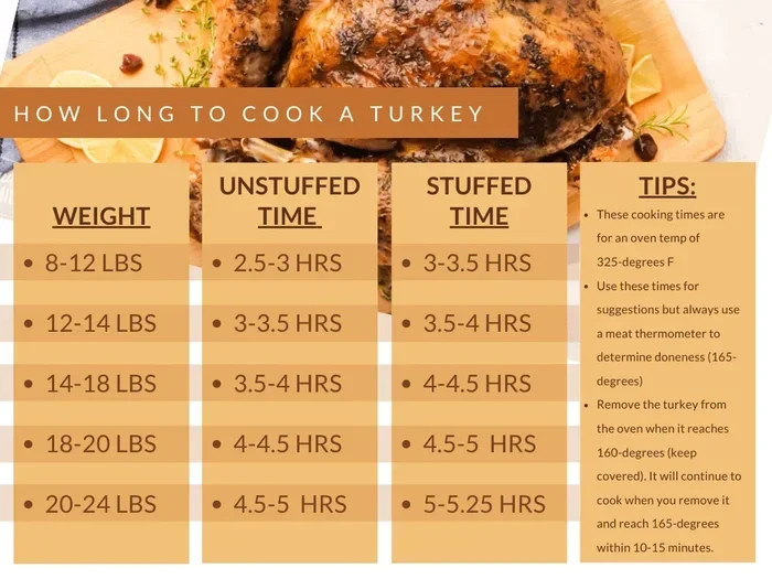 12 Lb Turkey Cooking Time