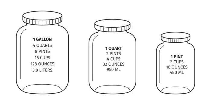 How Many Oz Are in a Gallon