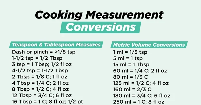 1/8 Cup to Tablespoons