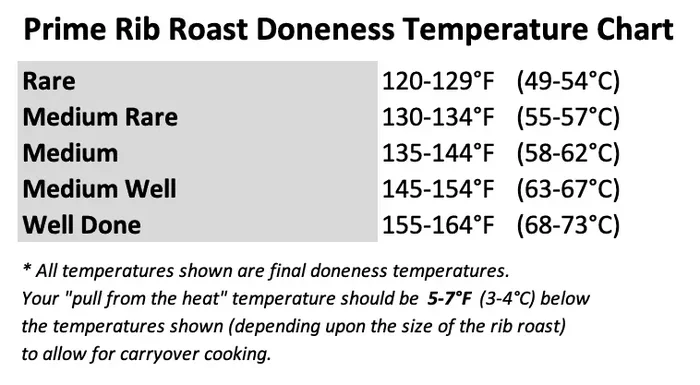 Prime Rib Cooking Instructions Chart