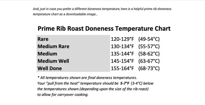 Prime Rib Roast Temperature Chart