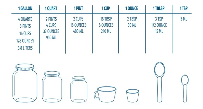 How Many Tbsp in 1/4 Cup