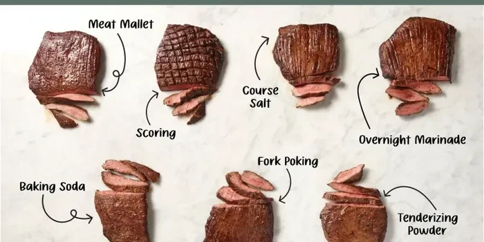 How to Tenderize Steak Overnight