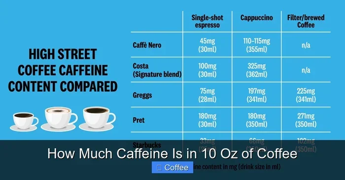 How Much Caffeine Is in 12 Oz of Coffee Regular Coffee