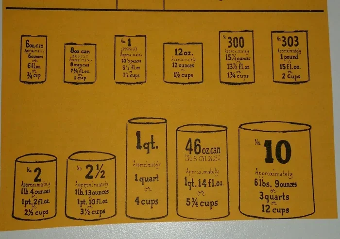 Dimensions of A10 Size Can