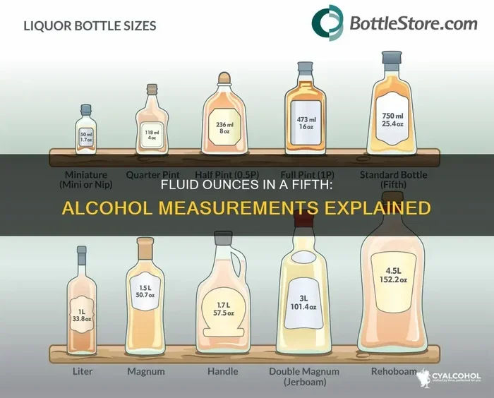 How Much Is a Fifth of Alcohol