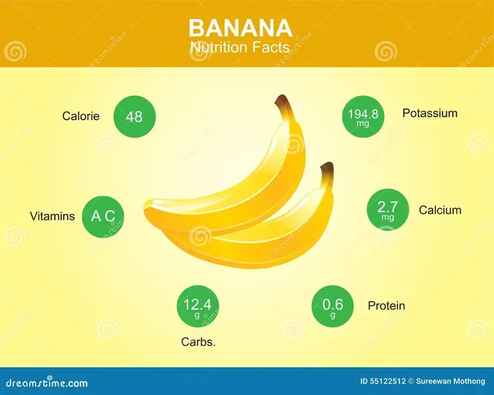 Calories in Banana