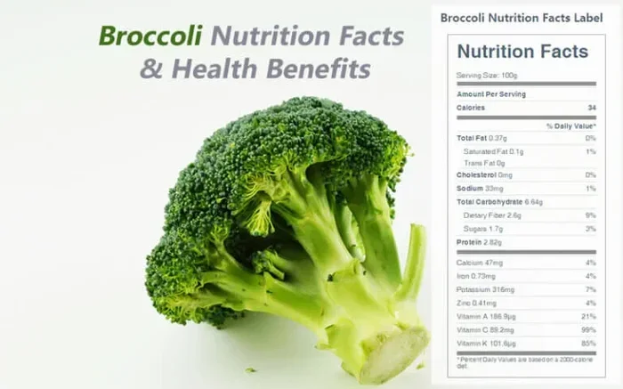 Carbs in Broccoli