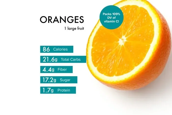Calories in an Orange