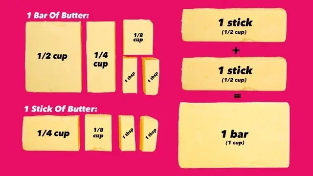 How Many Grams Is Half a Cup of Butter
