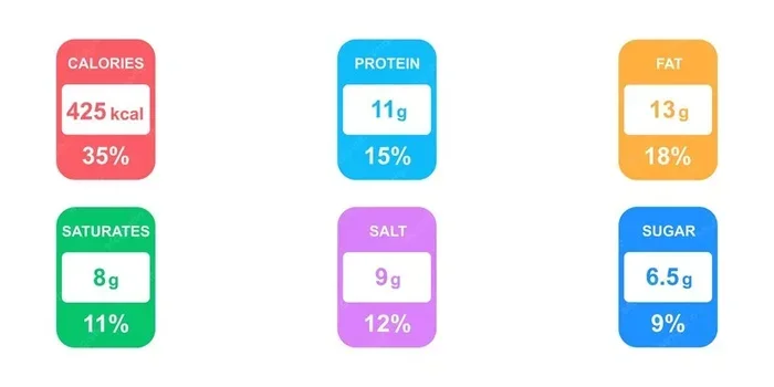 How Many Calories in 1 Gram of Fat