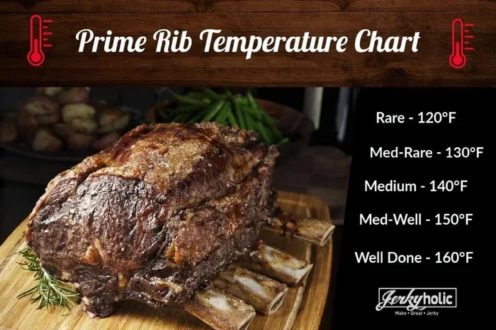 Prime+rib+meat+temperature+chart