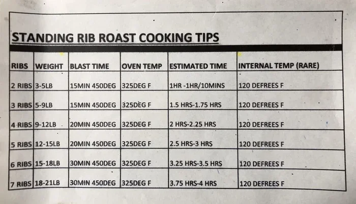 Rib Roast Cook Time Chart