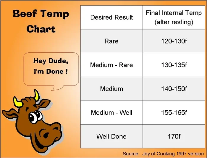 Roast Beef Cooking Temperature Chart - kitchenandhouseware.com