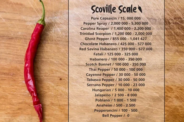 How to Determine Scoville Temperature