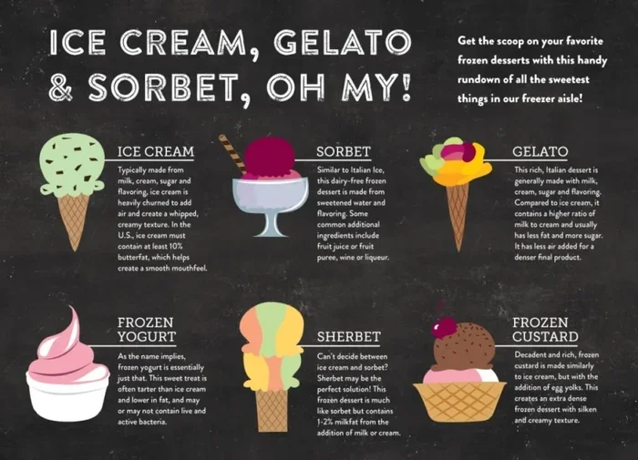 Sherbet Vs Ice Cream Healthier